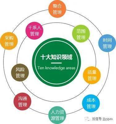 10个跨界方法论，启发互联网产品与销售实战案例